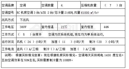 空調節(jié)能實例分析