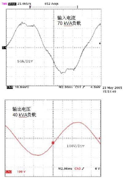 無變壓器UPS在提高性能同時(shí)縮尺寸、減重量