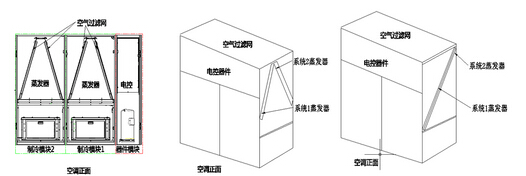 模塊化機房空調(diào)的節(jié)能技術
