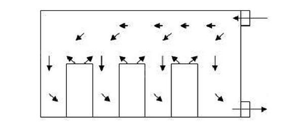 IDC機(jī)房空調(diào)系統(tǒng)氣流組織常見種類是怎么樣的？