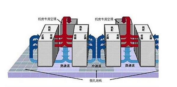 IDC機(jī)房空調(diào)系統(tǒng)氣流組織常見種類是怎么樣的？