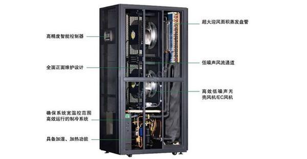 什么是行間列間機房精密空調(diào)？