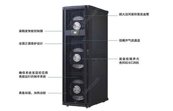 什么是行間列間機房精密空調(diào)？
