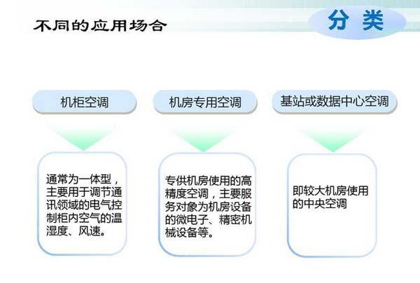 數(shù)據(jù)機(jī)房空調(diào)節(jié)能選型方案有哪些？