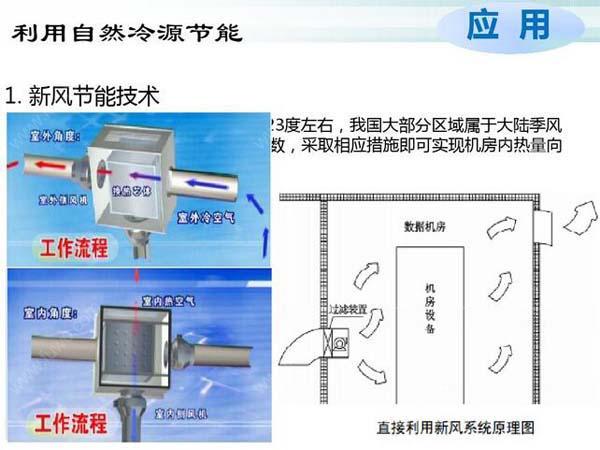 數(shù)據(jù)機(jī)房空調(diào)節(jié)能選型方案有哪些？