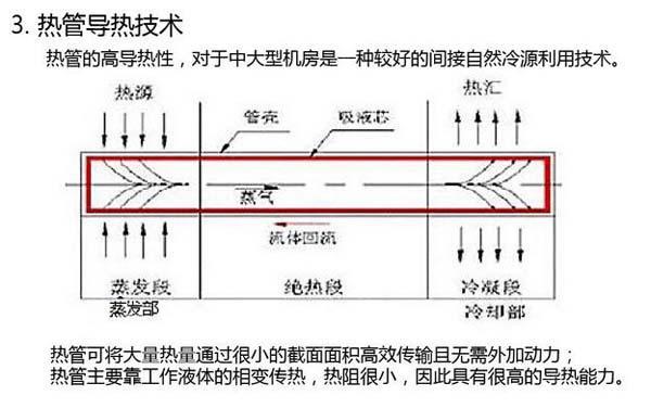 數(shù)據(jù)機(jī)房空調(diào)節(jié)能選型方案有哪些？