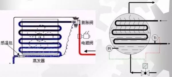 機房不夠冷？系統(tǒng)有問題！